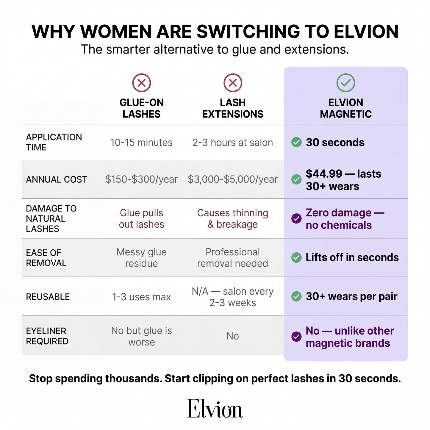 Elvion™ Magnetic Lash Kit