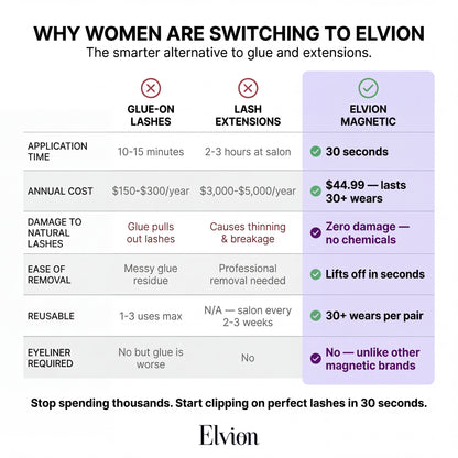 Elvion™ Magnetic Lash Kit